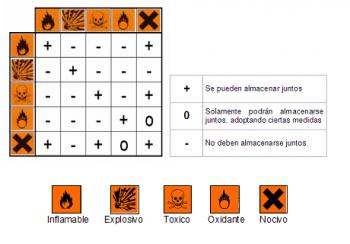 ALMACENAMIENTO DE PRODUCTOS QUÍMICOS