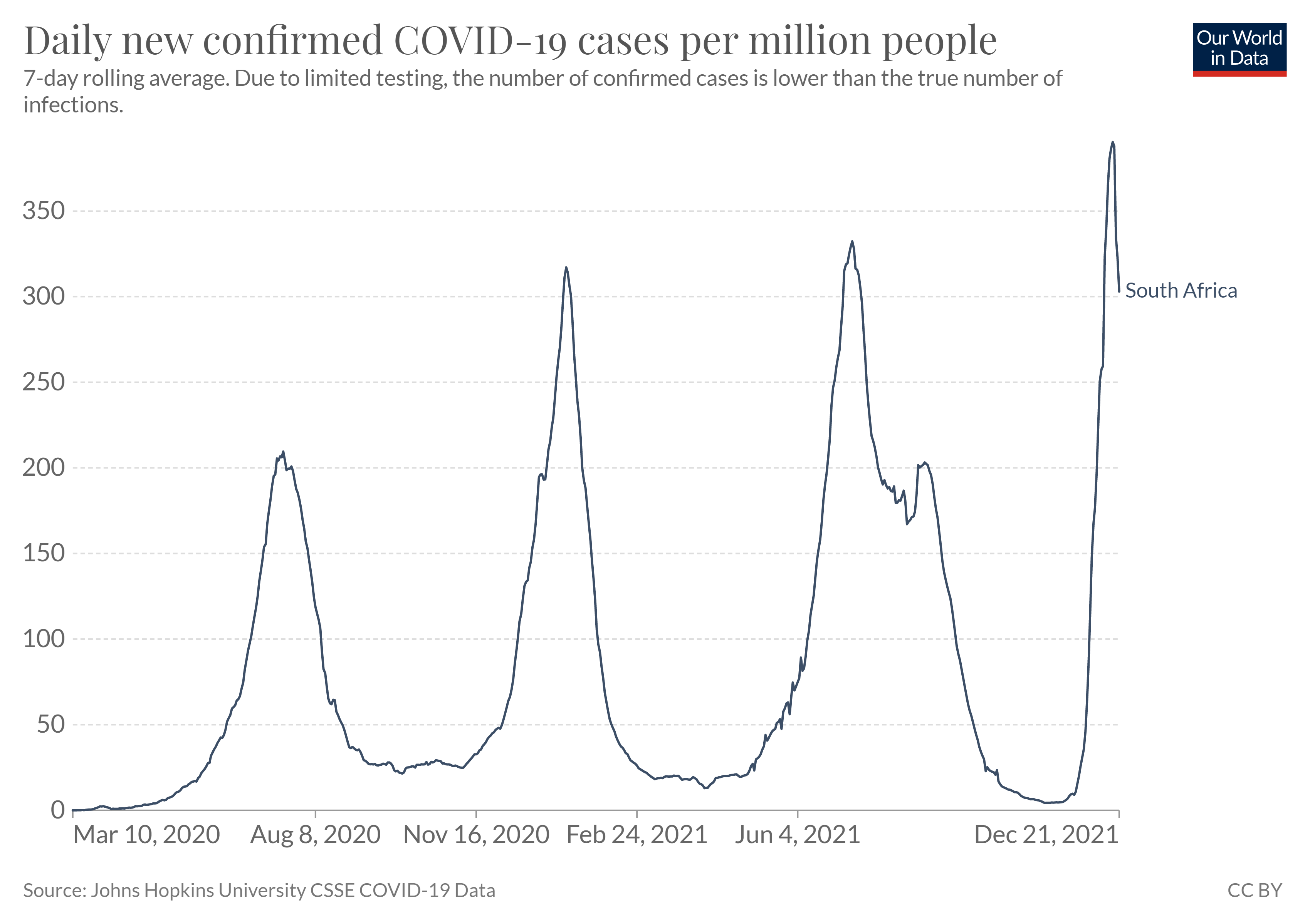 coronavirus-data-explorer (1)
