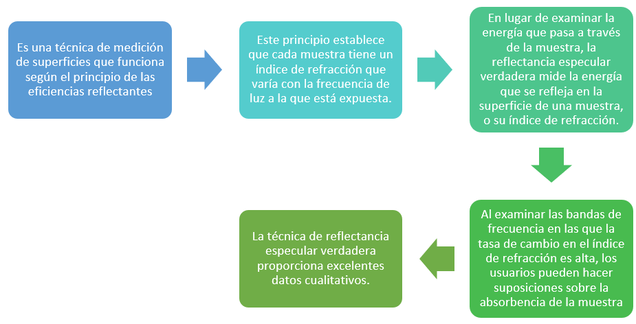 figura7