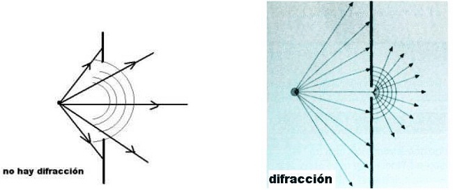PROPIEDADES DE LA LUZ